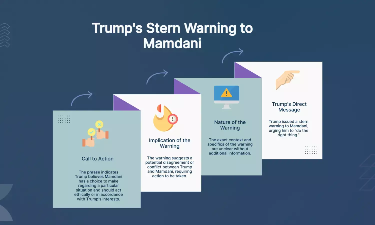 Trump to Mamdani: “Do the right thing” in stern warning