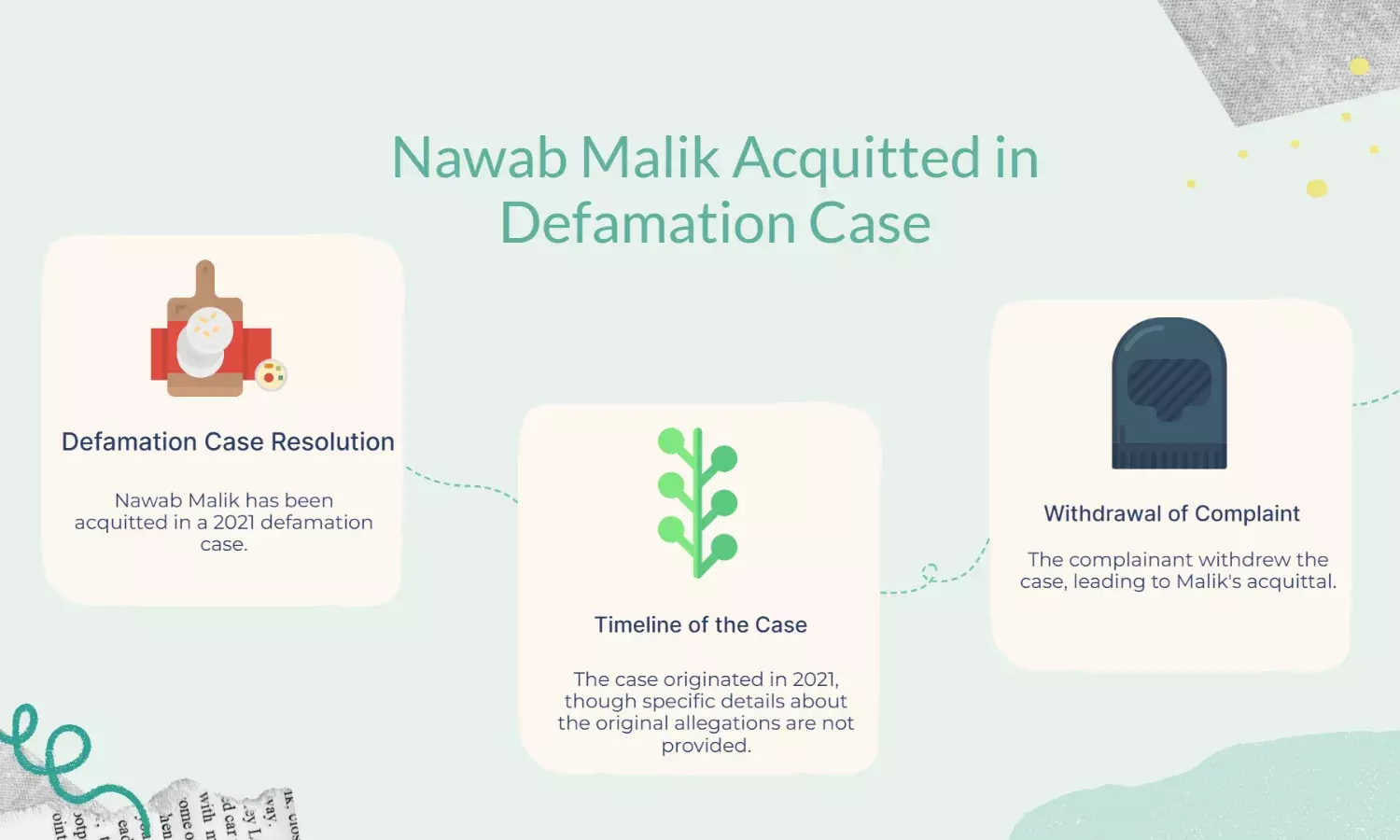 Nawab Malik Acquitted in 2021 Defamation Case After Complainant Withdraws