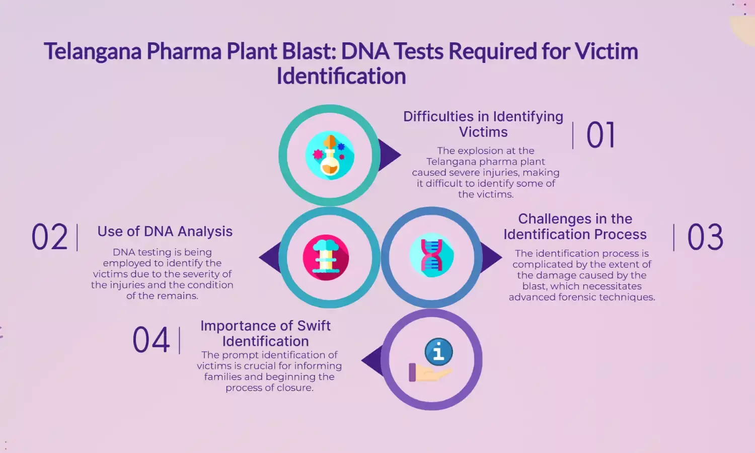 Telangana Pharma Plant Blast: DNA Tests Needed to Identify Some Victims