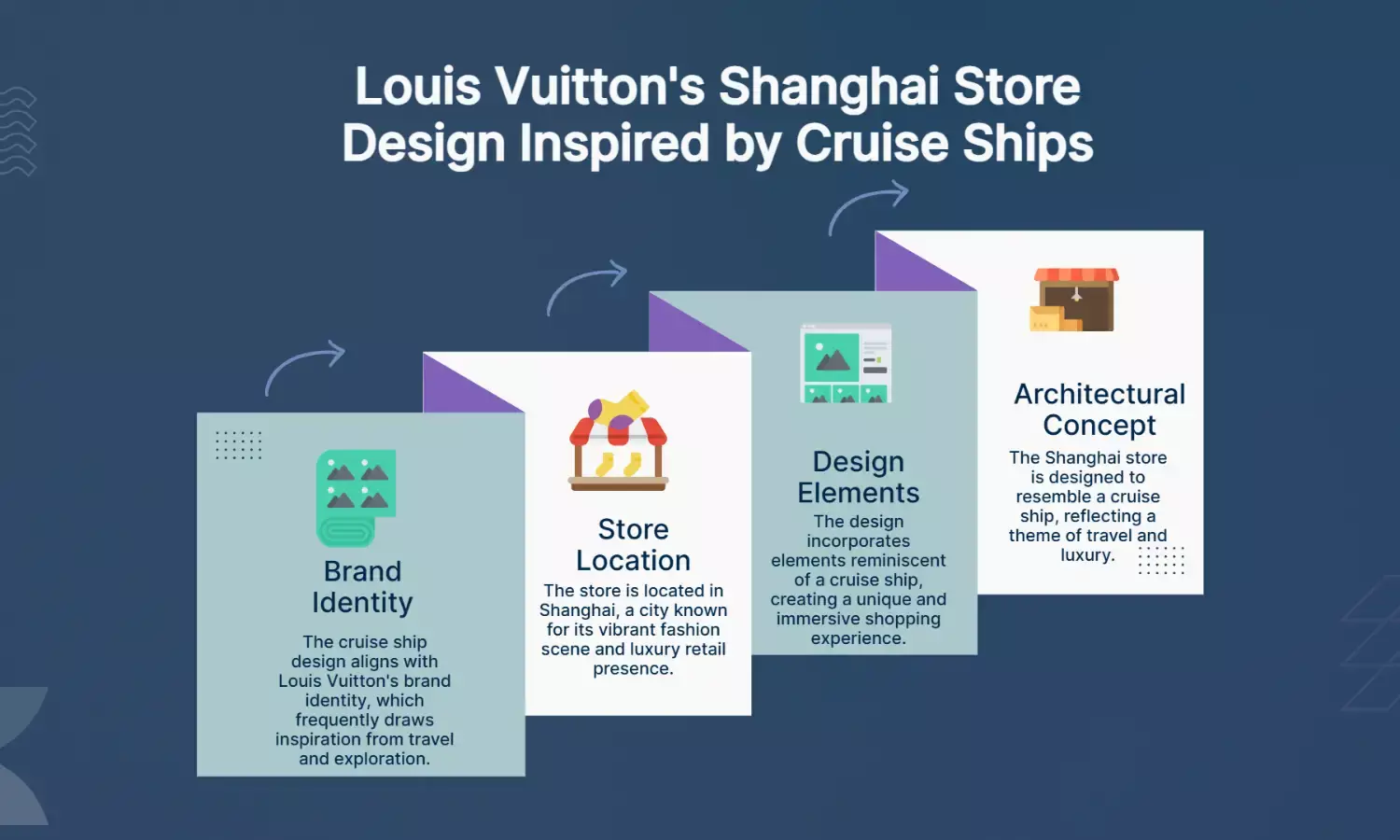 Louis Vuittons Shanghai Store Is Shaped Like A Cruise Ship