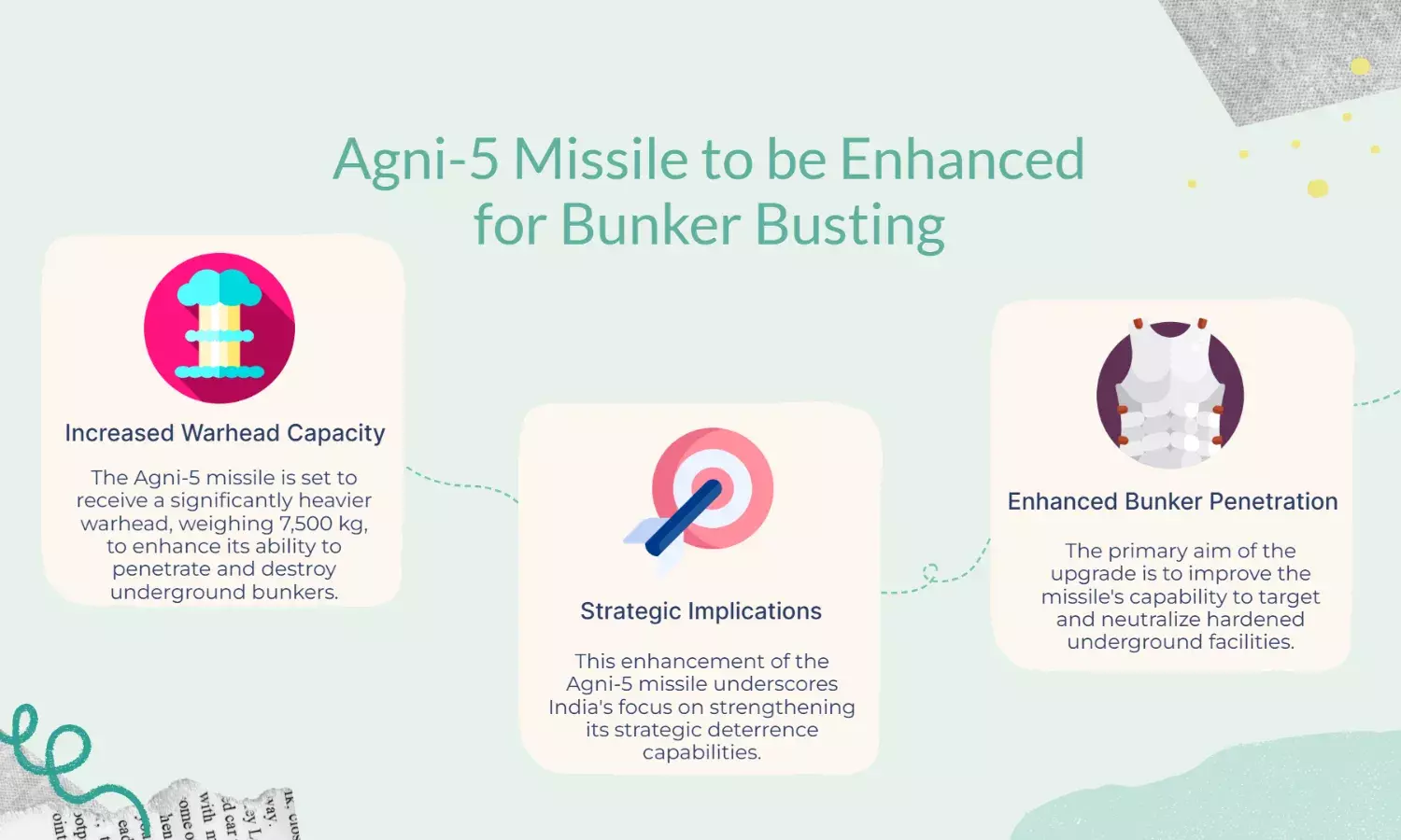 Indias Agni-5 Missile to Get Massive 7,500 kg Warhead for Underground Bunker Busting