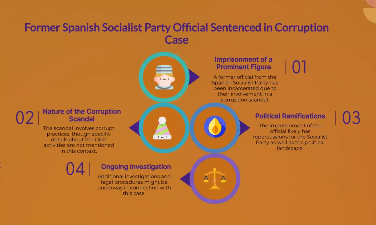 Ex-Spanish Socialist Party Official Jailed in Corruption Scandal