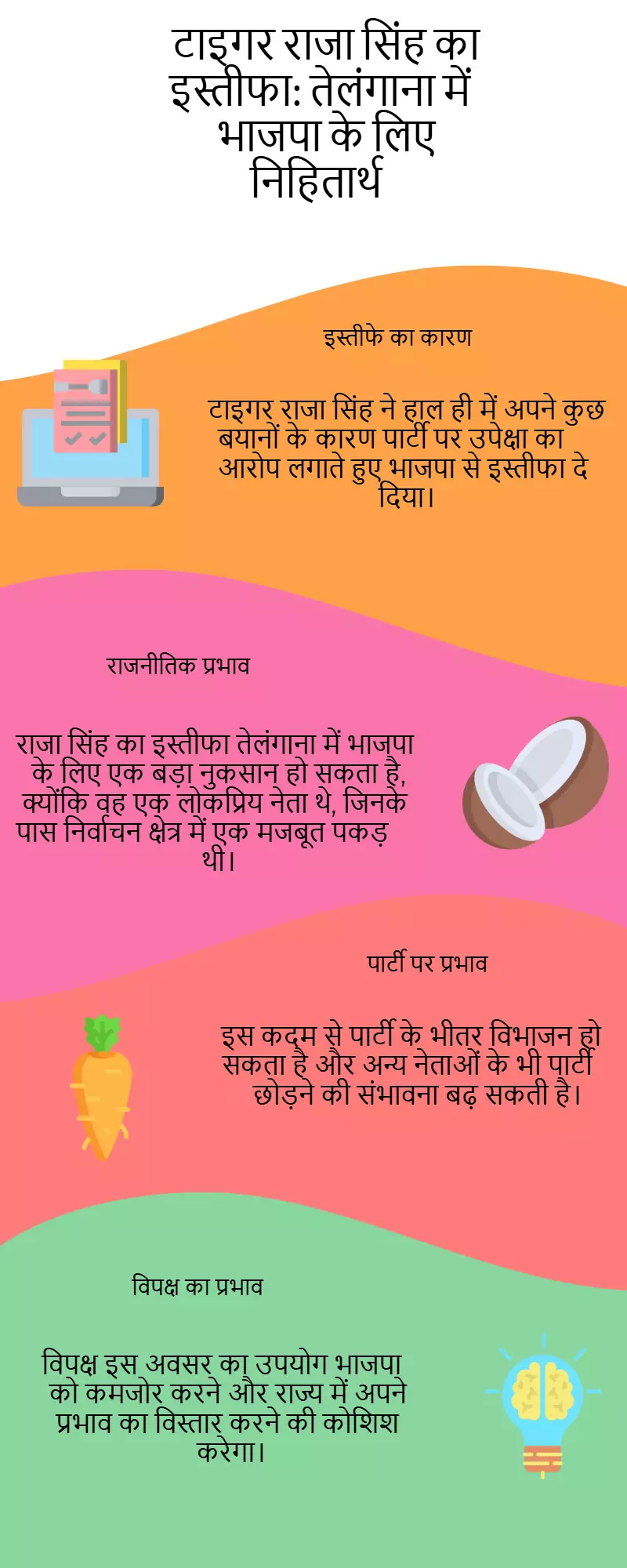 टाइगर राजा सिंह का इस्तीफा: तेलंगाना में भाजपा के लिए कितना बड़ा नुकसान?