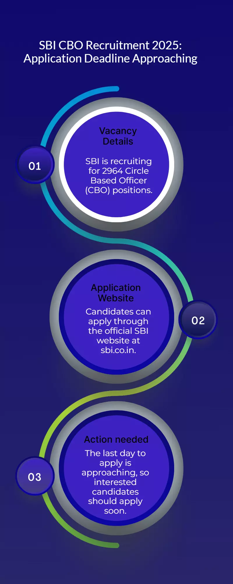 SBI CBO Recruitment 2025: Last Day to Apply for 2964 Vacancies at sbi.co.in SBI CBO Recruitment 2025: Last Day to Apply for 2964 Vacancies at sbi.co.in