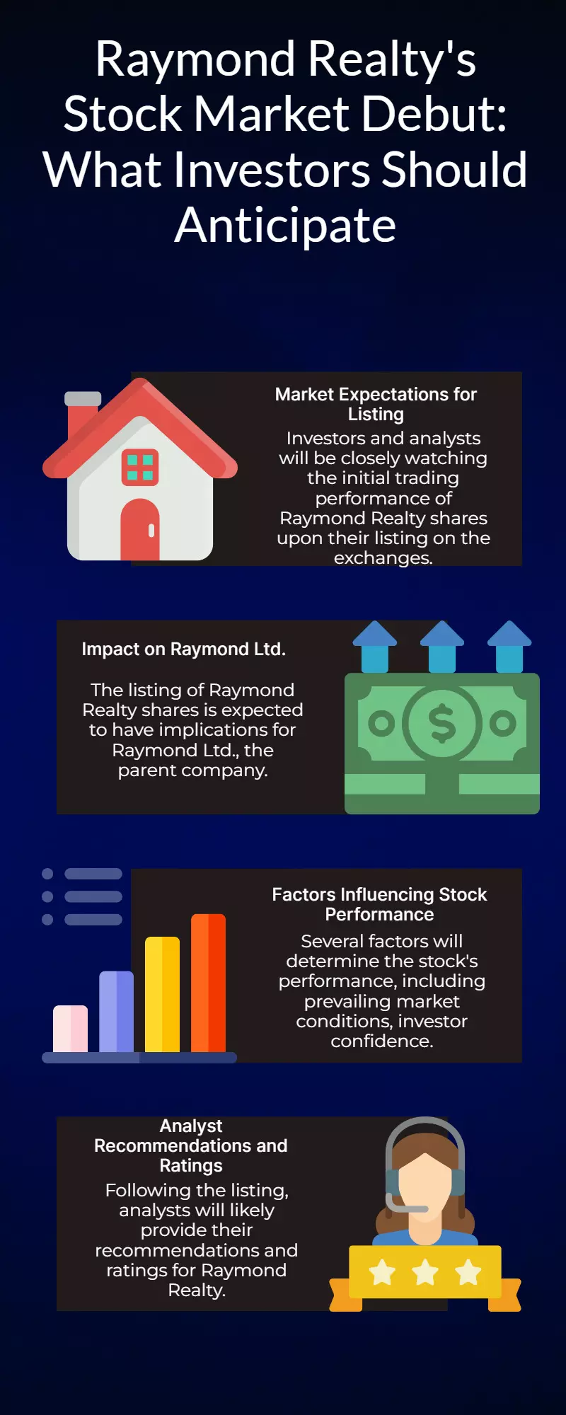Raymond Realty shares to list on exchanges today. What to expect?