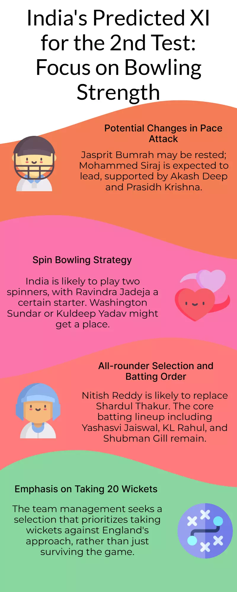 India vs England 2nd Test: Predicted XI – Arshdeep & Kuldeep In, Shardul Out India vs England 2nd Test: Predicted XI – Arshdeep & Kuldeep In, Shardul Out