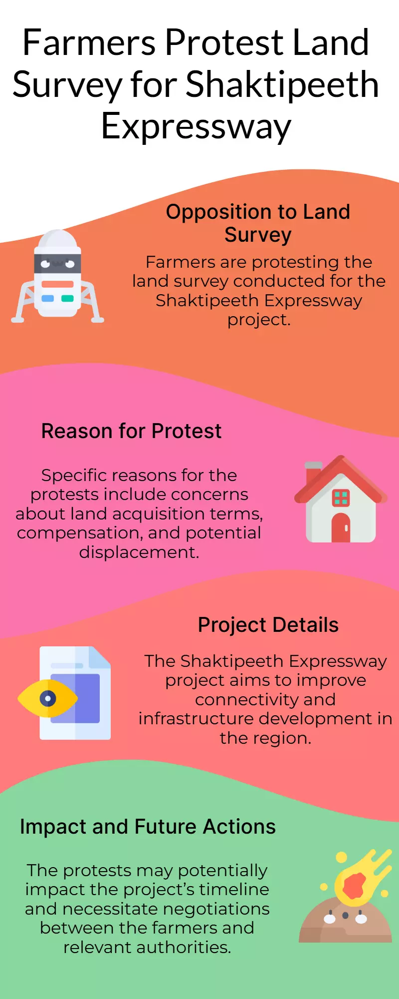 Farmers Protest Land Survey for Shaktipeeth Expressway Project Farmers Protest Land Survey for Shaktipeeth Expressway Project
