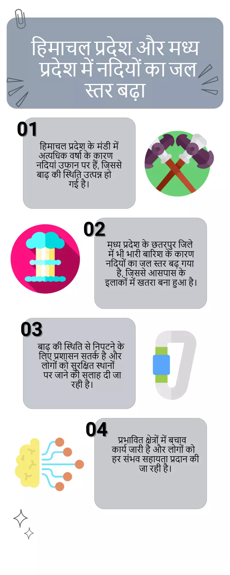 हिमाचल के मंडी से लेकर मध्य प्रदेश के छतरपुर तक नदियां उफान पर
