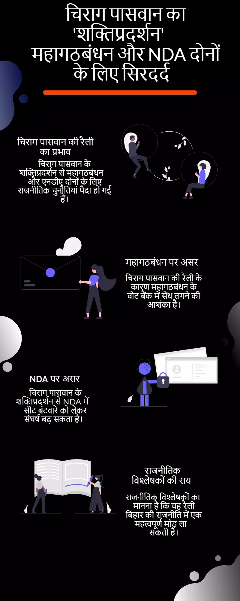 चिराग पासवान का शक्तिप्रदर्शन महागठबंधन और NDA दोनों के लिए बना सिरदर्द