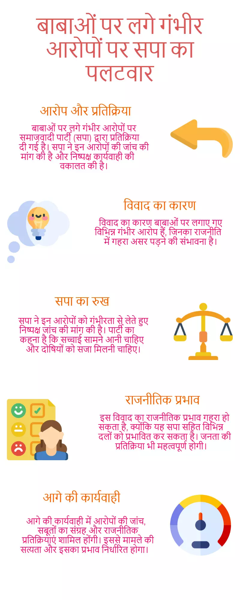 बाबाओं पर लगा गंभीर आरोप, अब सपा पर पलटवार