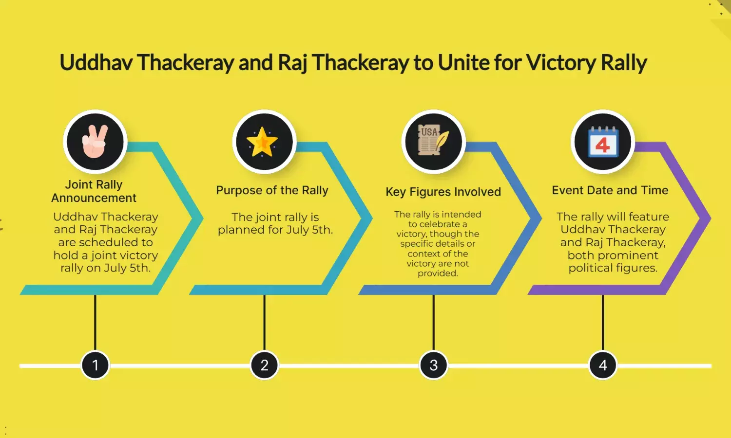 Uddhav Thackeray and Raj Thackeray to hold joint victory rally on July 5