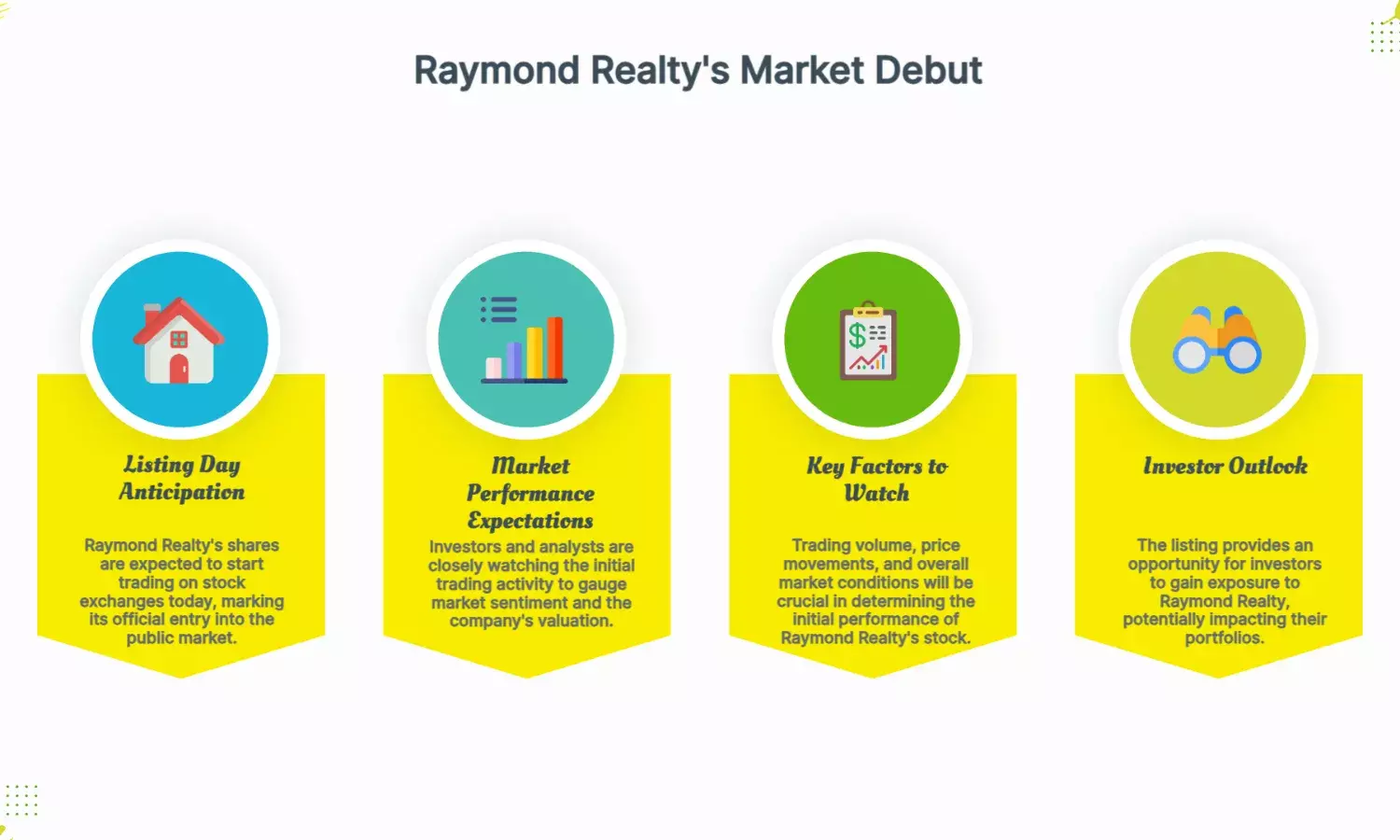 Raymond Realty shares to list on exchanges today. What to expect?