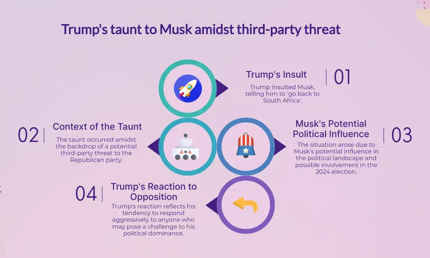 Trump taunts Musk: Go back to South Africa amid third-party threat