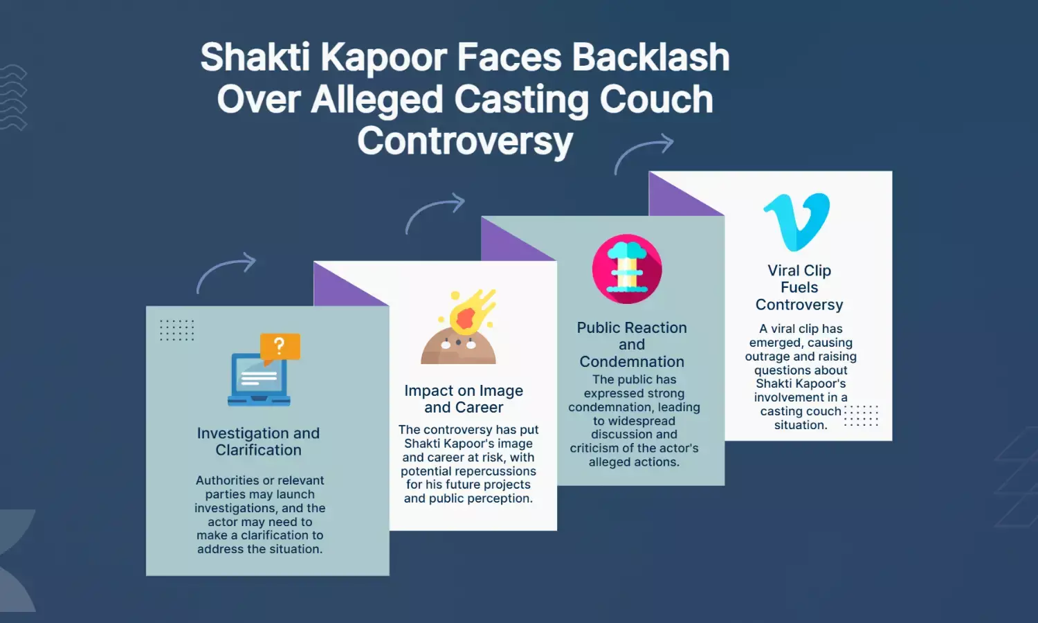 Shakti Kapoor in Casting Couch Controversy as Viral Clip Sparks Outrage