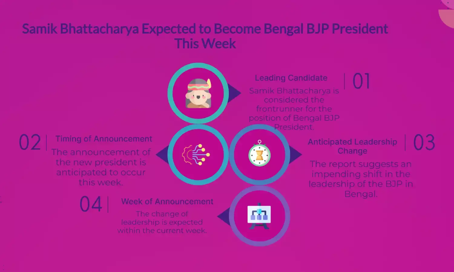 Bengal BJP Chief Race: Samik Bhattacharya Leads as New President Likely This Week