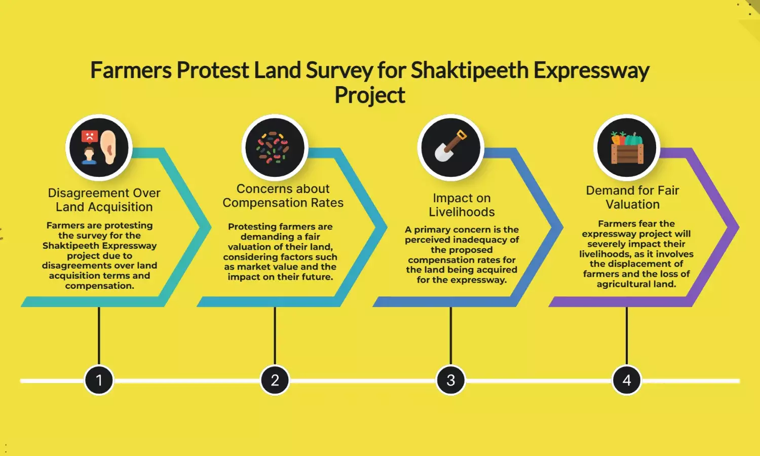 Farmers Protest Land Survey for Shaktipeeth Expressway Project