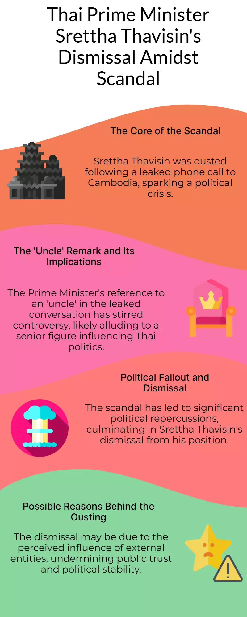 Thai PM axed after uncle remark in leaked Cambodia call scandal