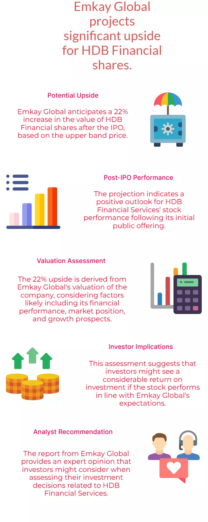 Emkay Global sees 22% upside for HDB Financial shares post IPO upper band.
