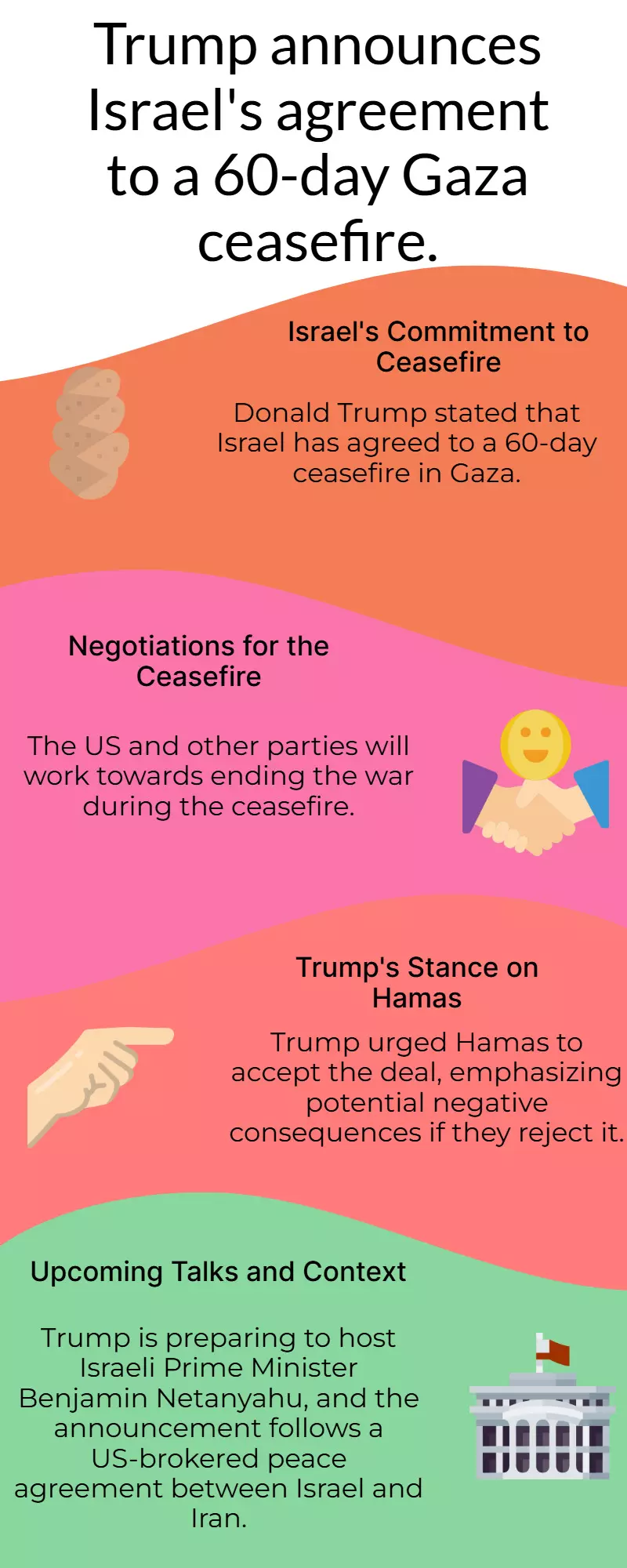 Trump announces Israel accepts 60-day ceasefire in Gaza