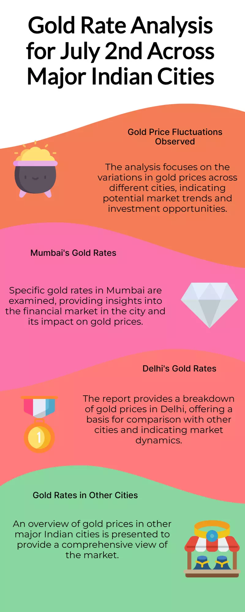 Gold rates July 2: Check prices in Mumbai, Delhi, 4 other cities