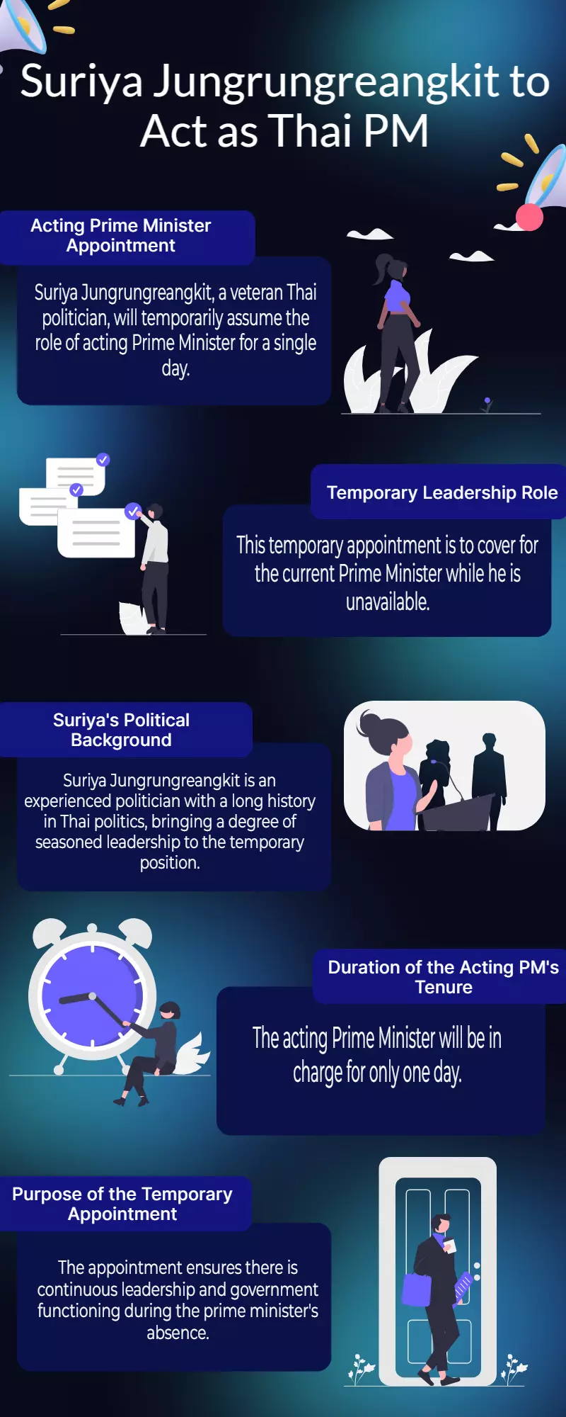 Thai Political Veteran Suriya Jungrungreangkit to Serve as Acting PM for a Day