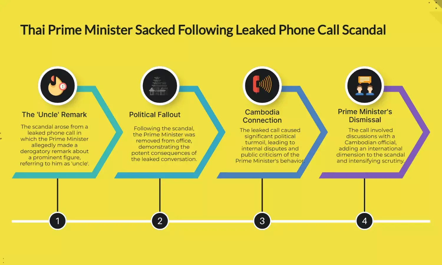 Thai PM axed after uncle remark in leaked Cambodia call scandal