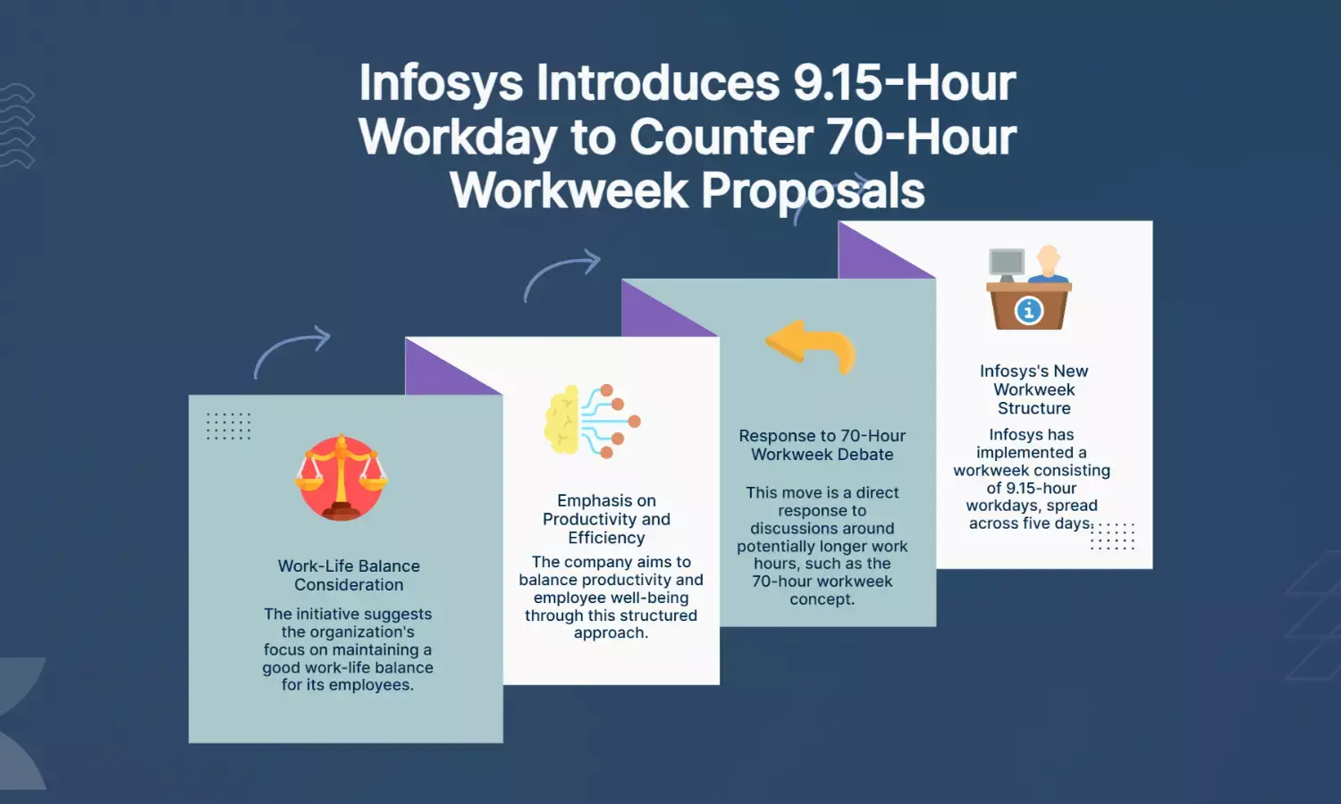 Infosys promotes 9.15-hour, 5-day workweek, counters 70-hour idea