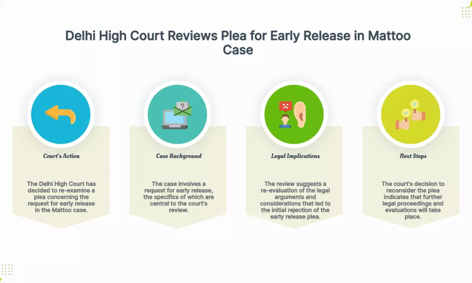 Delhi HC seeks review of plea rejecting early release in Mattoo case