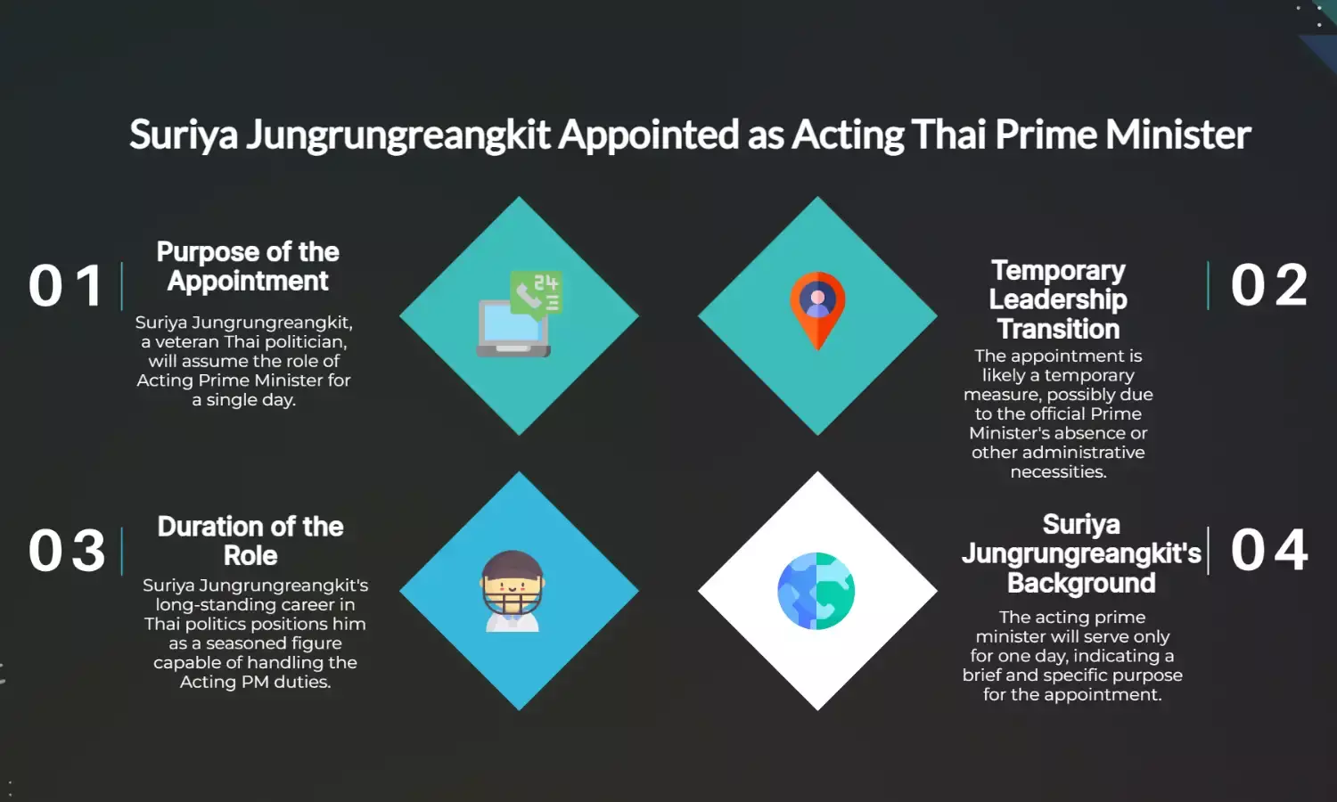 Thai Political Veteran Suriya Jungrungreangkit to Serve as Acting PM for a Day