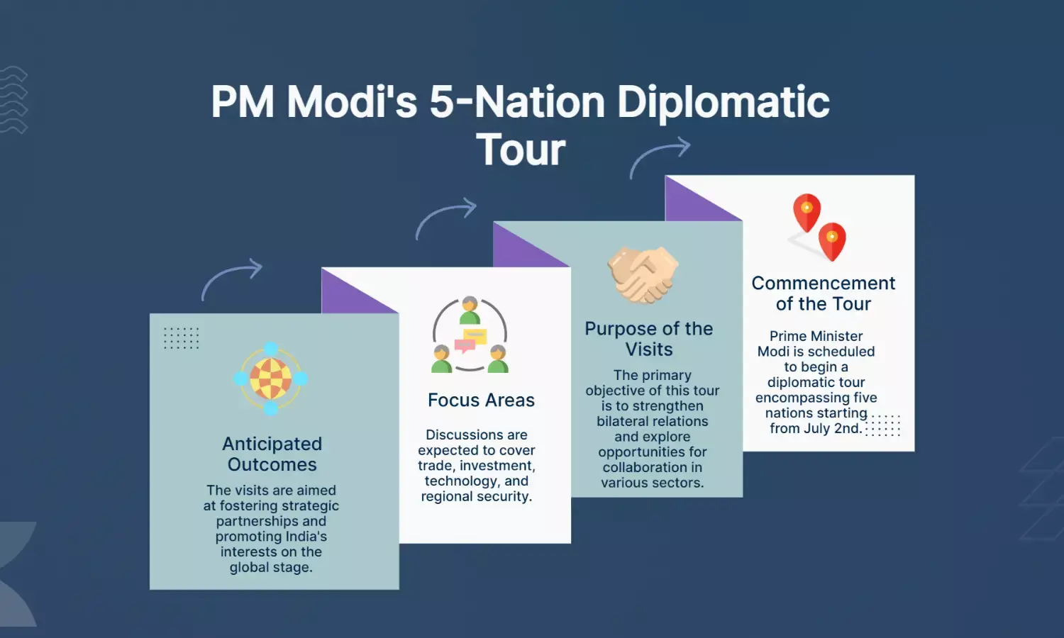 PM Modi’s five-nation tour kicks off on July 2