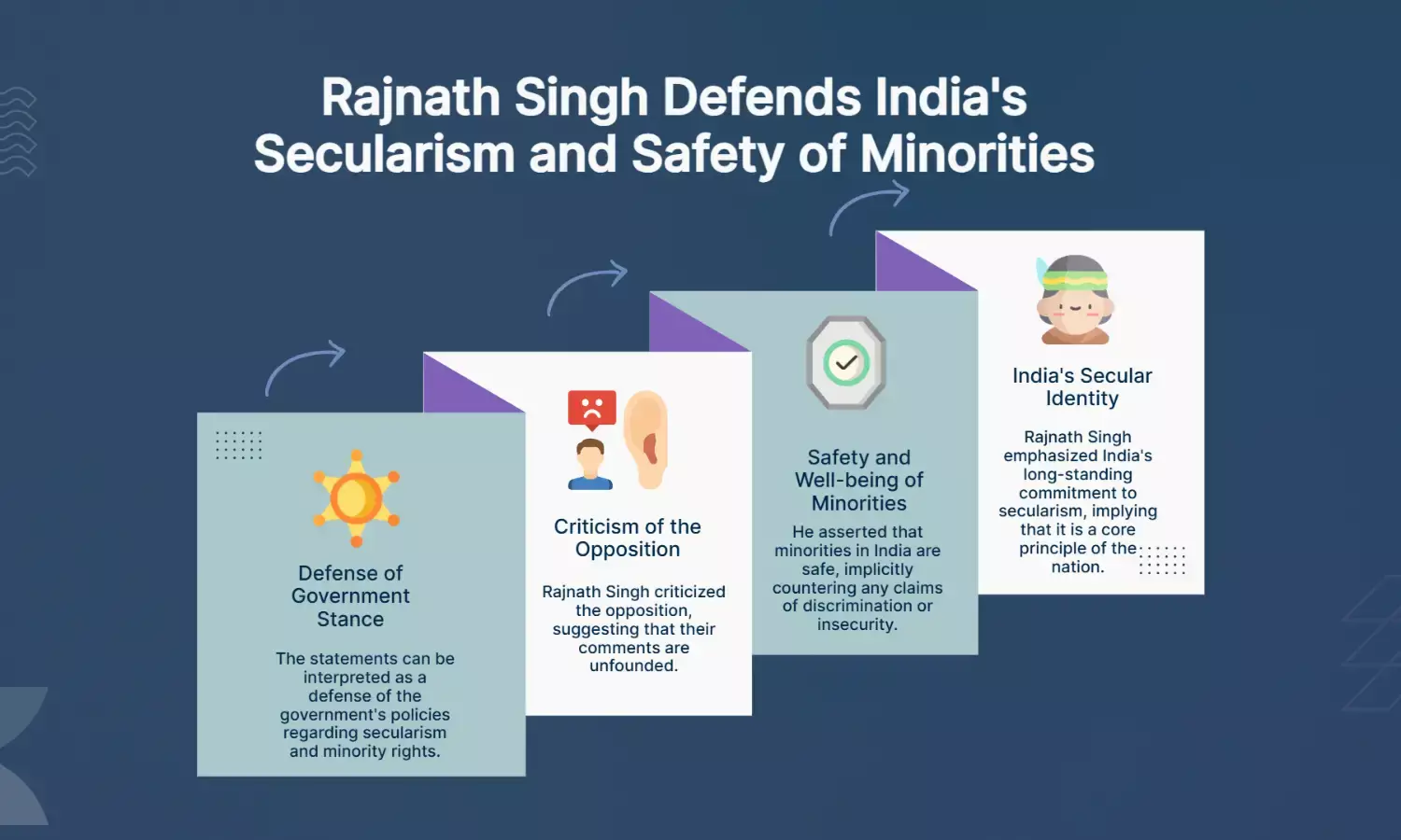 India Always Secular, Minorities Safe: Rajnath Hits Out at Opposition