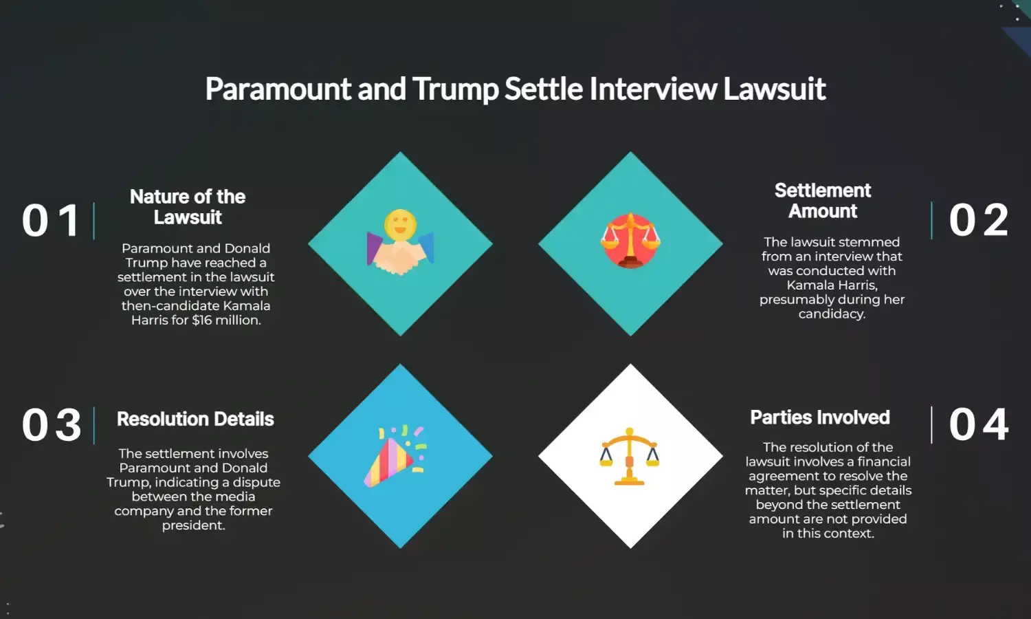 Paramount, Trump settle Harris interview lawsuit for $16 million