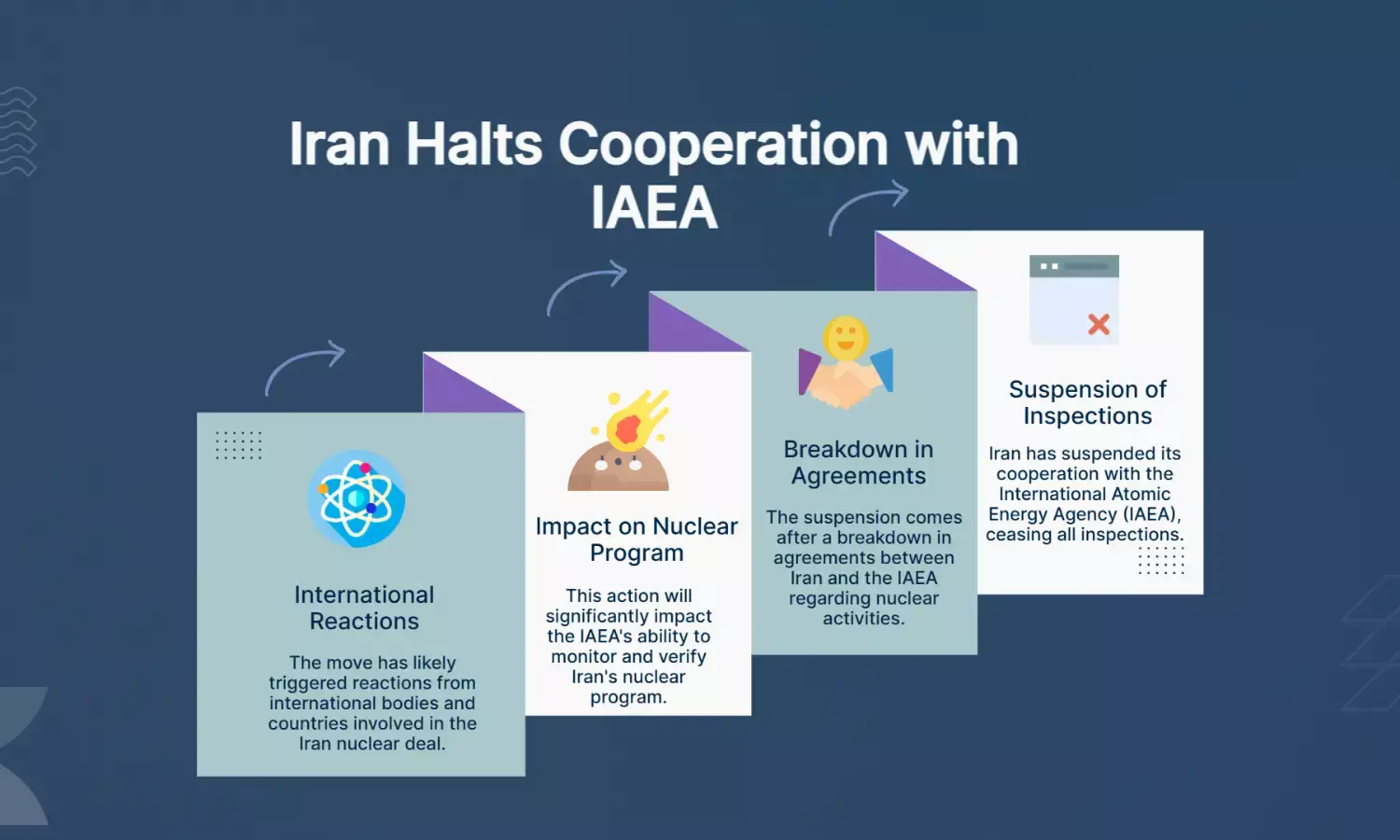 Iran suspends cooperation with IAEA
