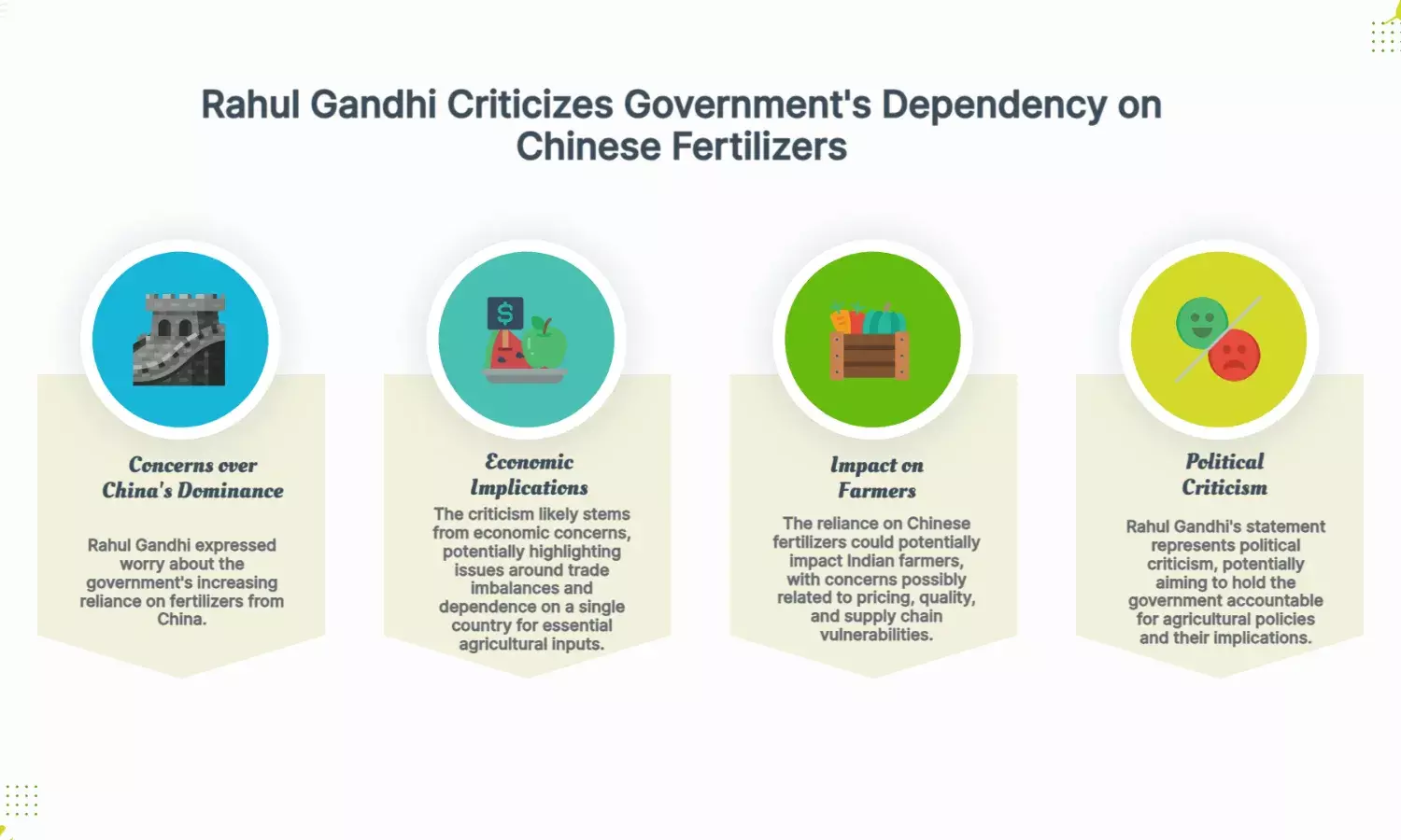 Rahul Gandhi slams govt over rising reliance on Chinese fertilisers