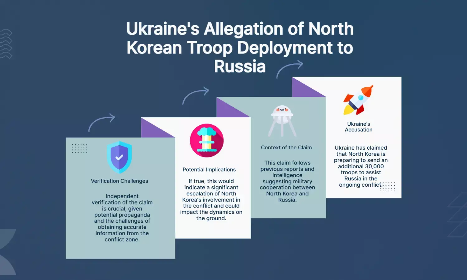 Ukraine claims North Korea to send 30,000 more troops to aid Russia