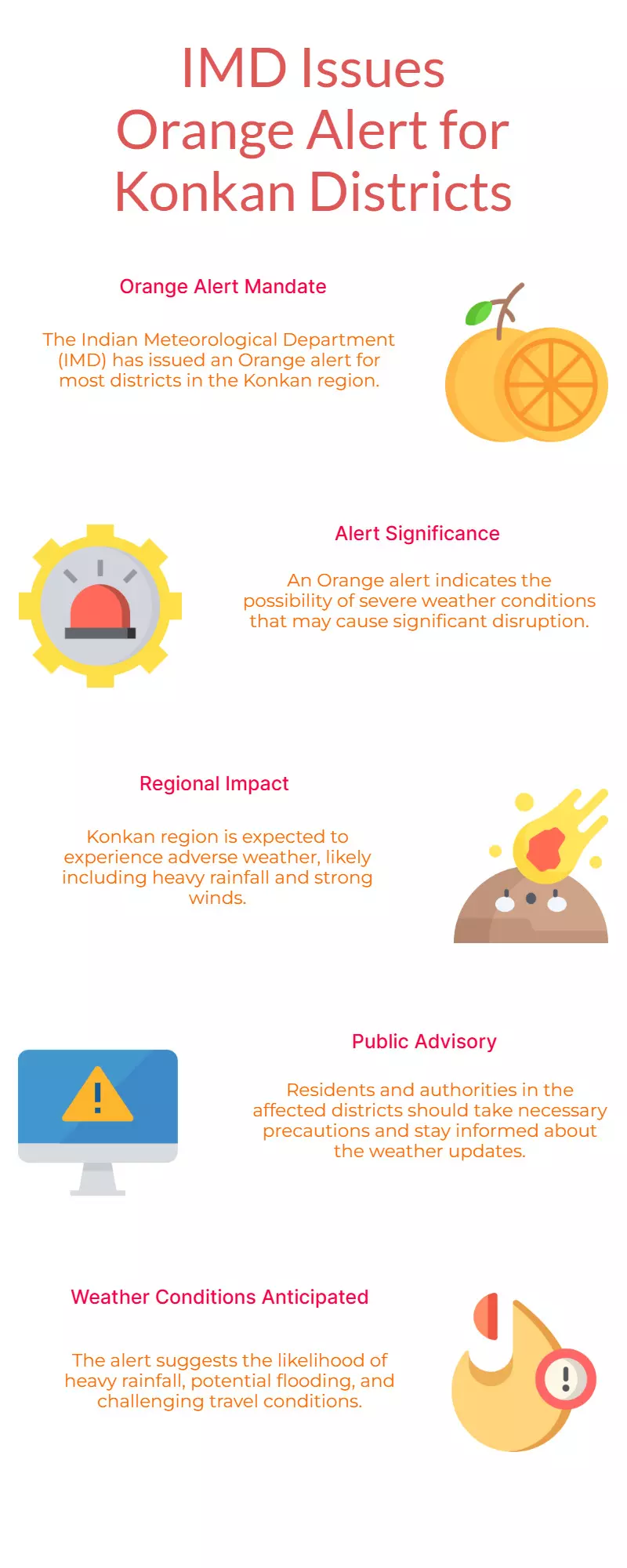 IMD Issues Orange Alert Across Most Konkan Districts