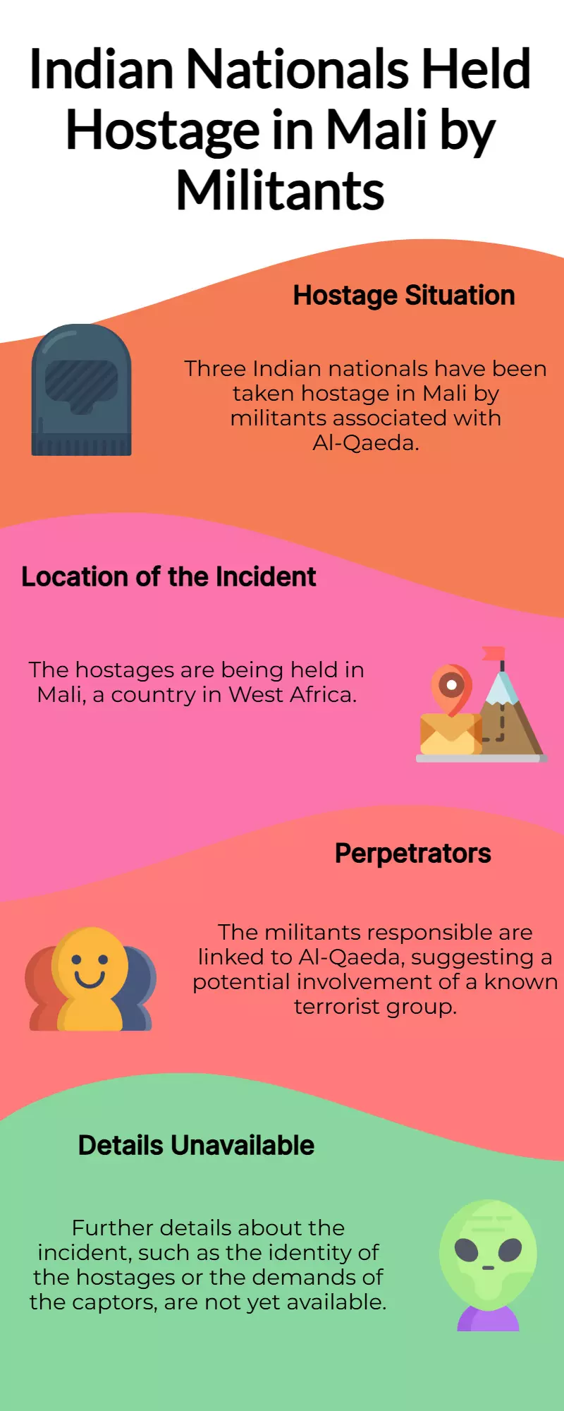3 Indians held hostage in Mali by Al-Qaeda-linked militants: Key details.
