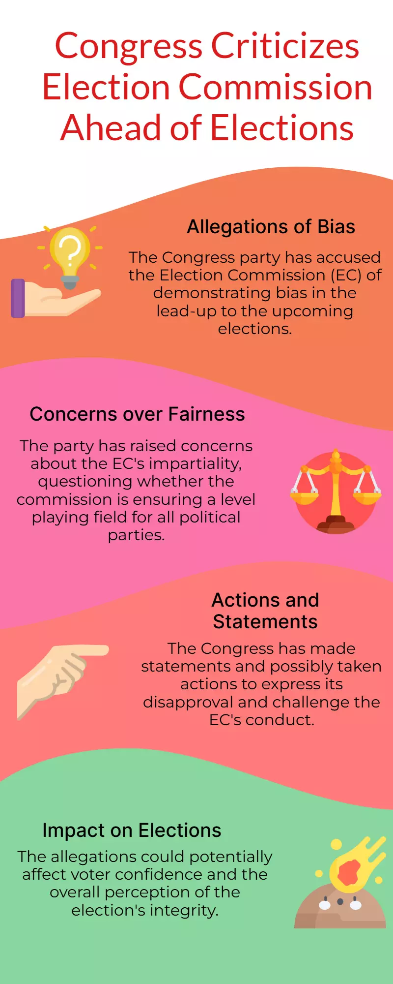 Congress slams EC as biased ahead of elections Congress slams EC as biased ahead of elections