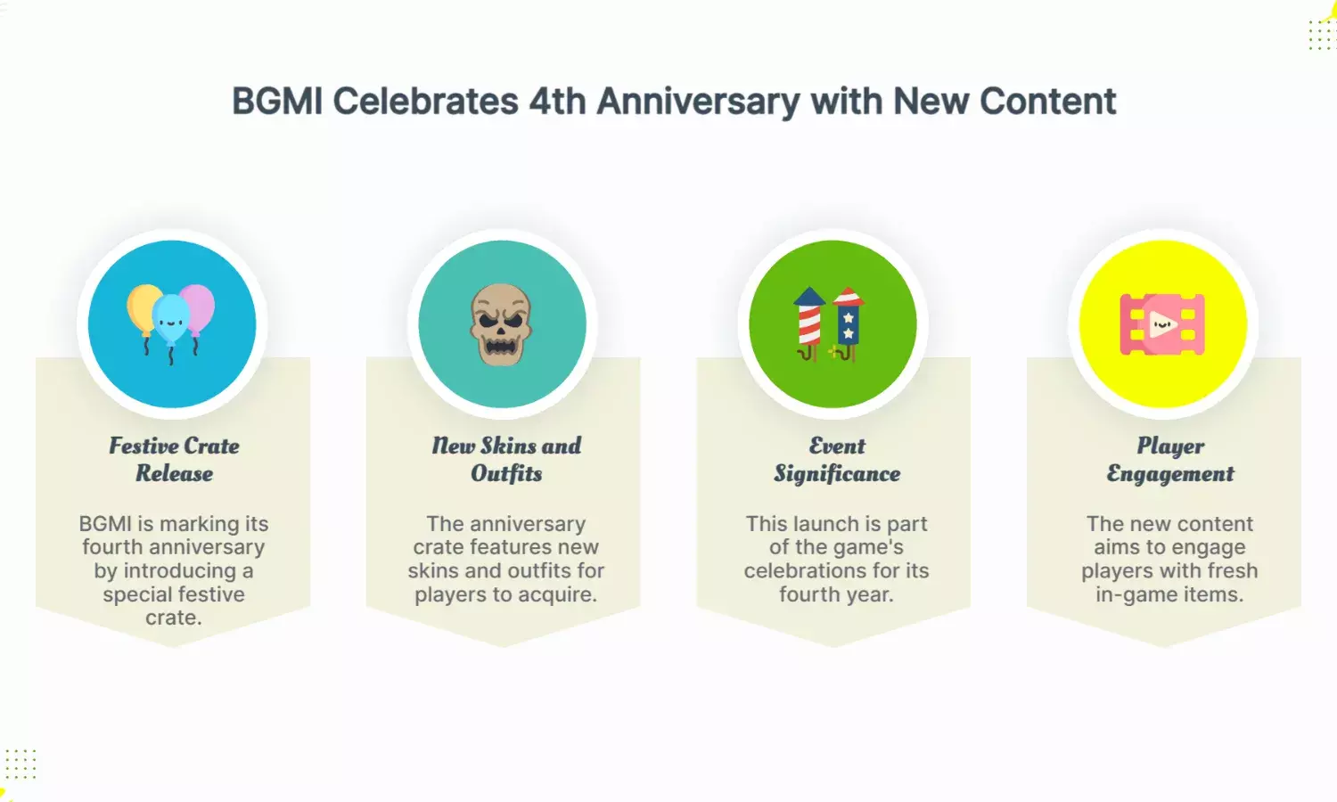 BGMI turns 4, drops festive crate with skins & outfits