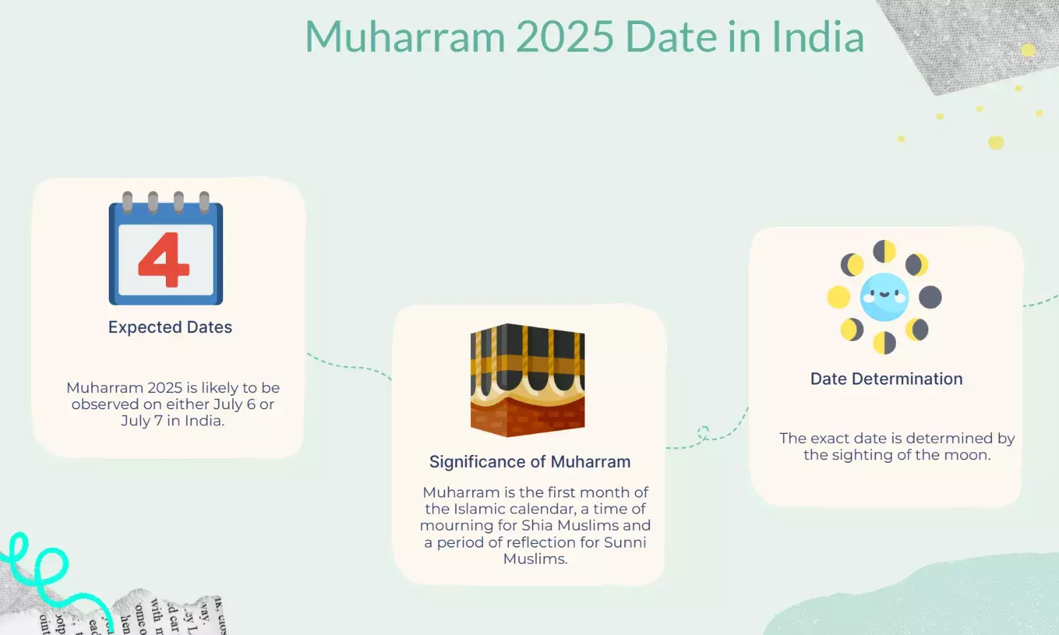 Muharram 2025 Date in India: Will It Be Observed on July 6 or July 7? Find Out Here