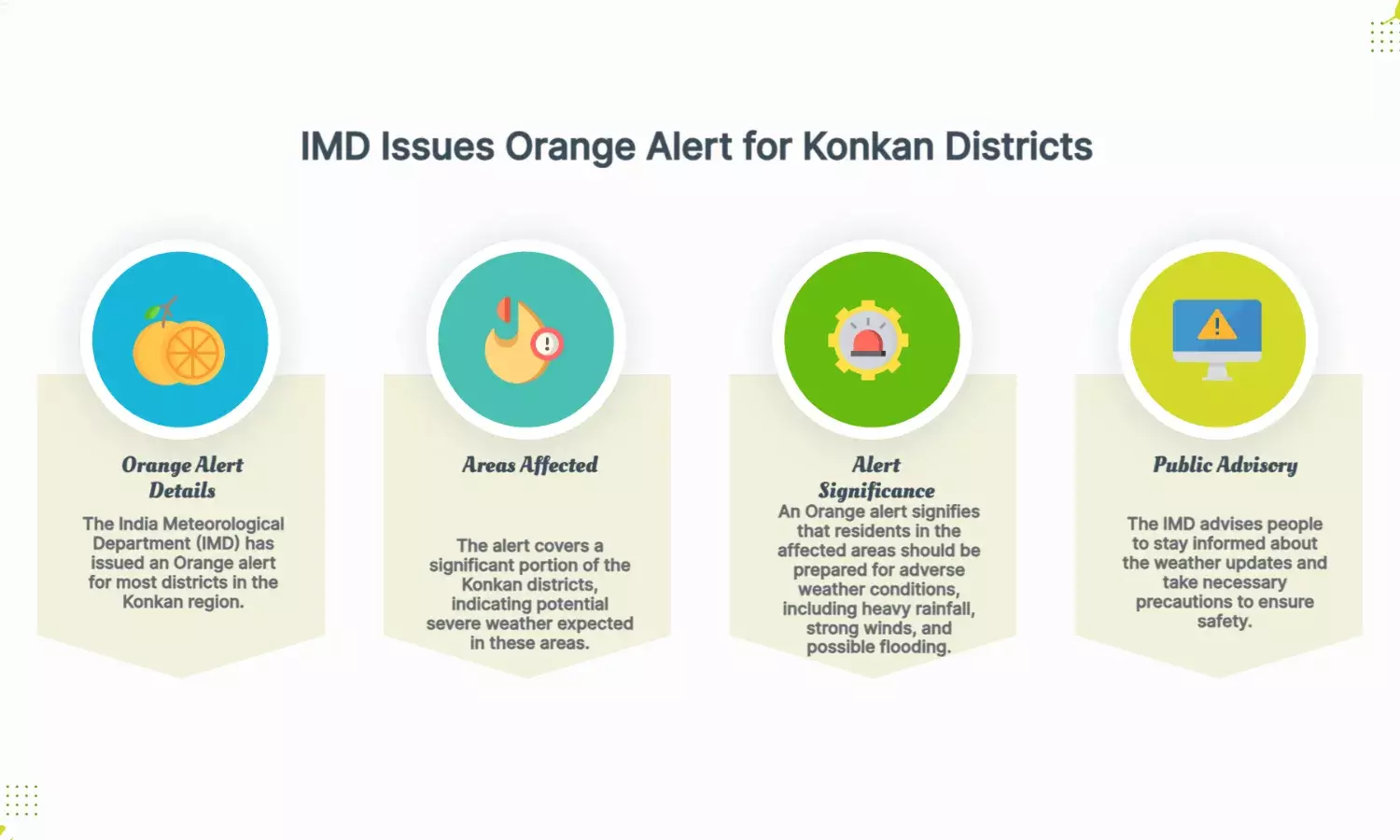 IMD Issues Orange Alert Across Most Konkan Districts
