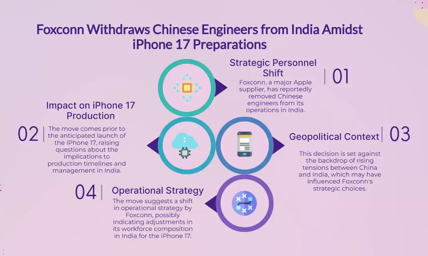 Foxconn Pulls Chinese Engineers from India Before iPhone 17 Launch