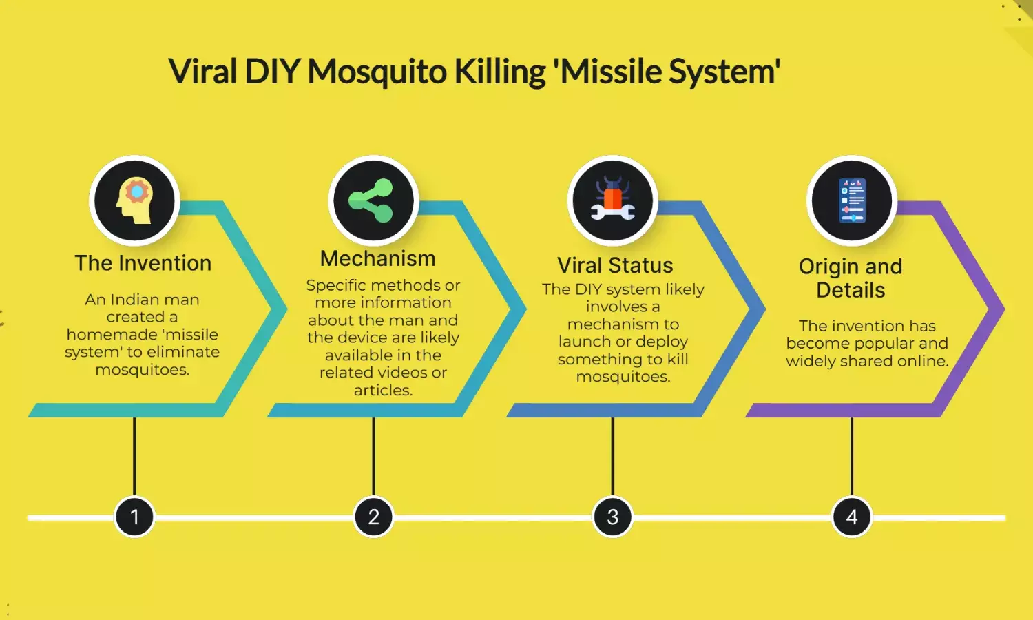 Indian mans DIY missile system to kill mosquitoes goes viral!