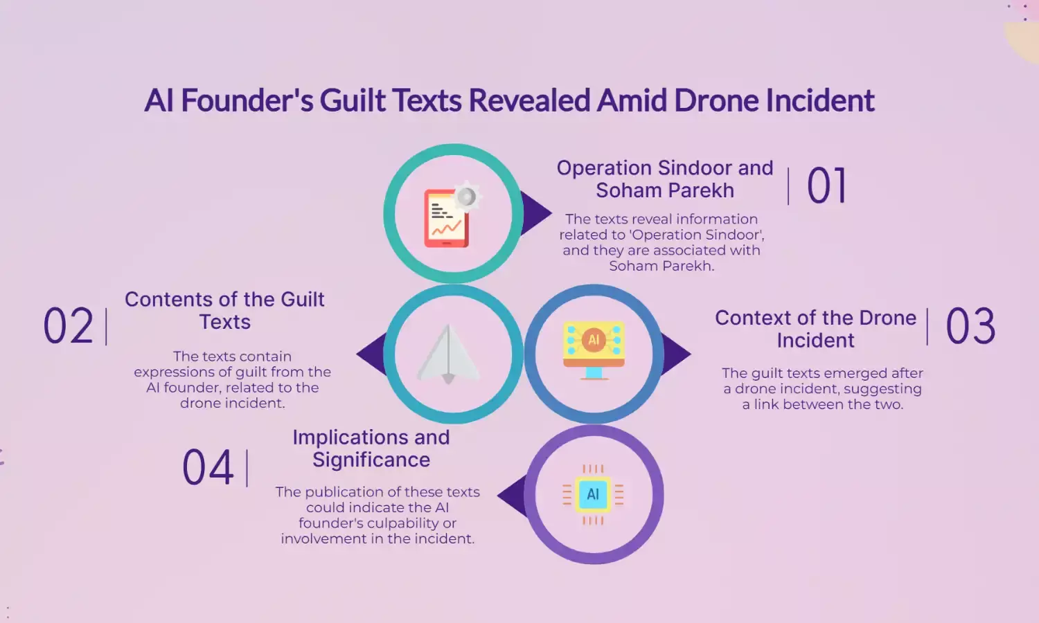 AI founder shares Soham Parekhs Operation Sindoor guilt texts amid drone incident