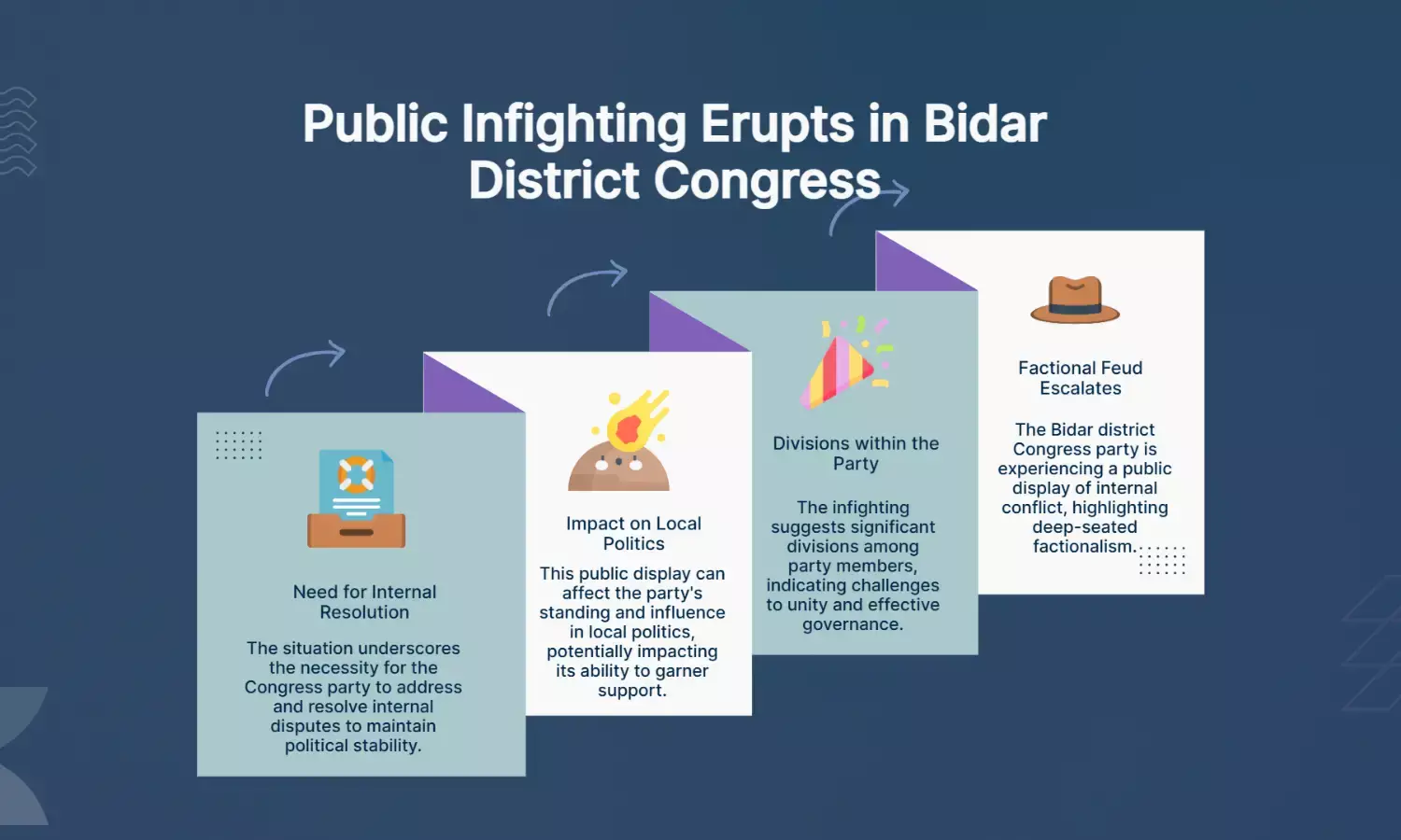 Congress infighting erupts publicly in Bidar district amid factional feud