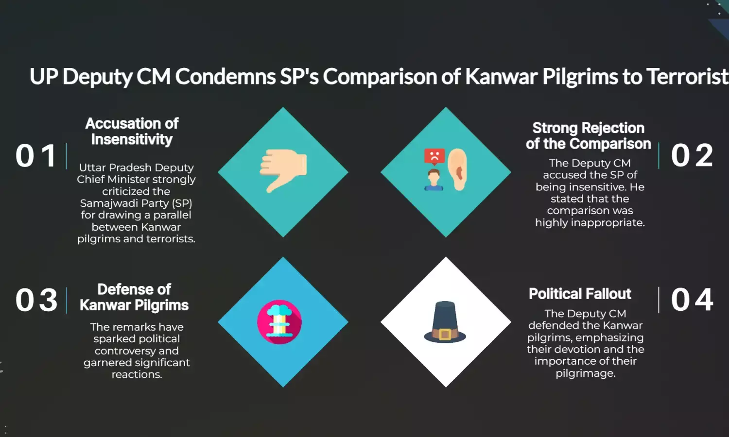 UP Dy CM blasts SP for comparing Kanwar pilgrims to terrorists