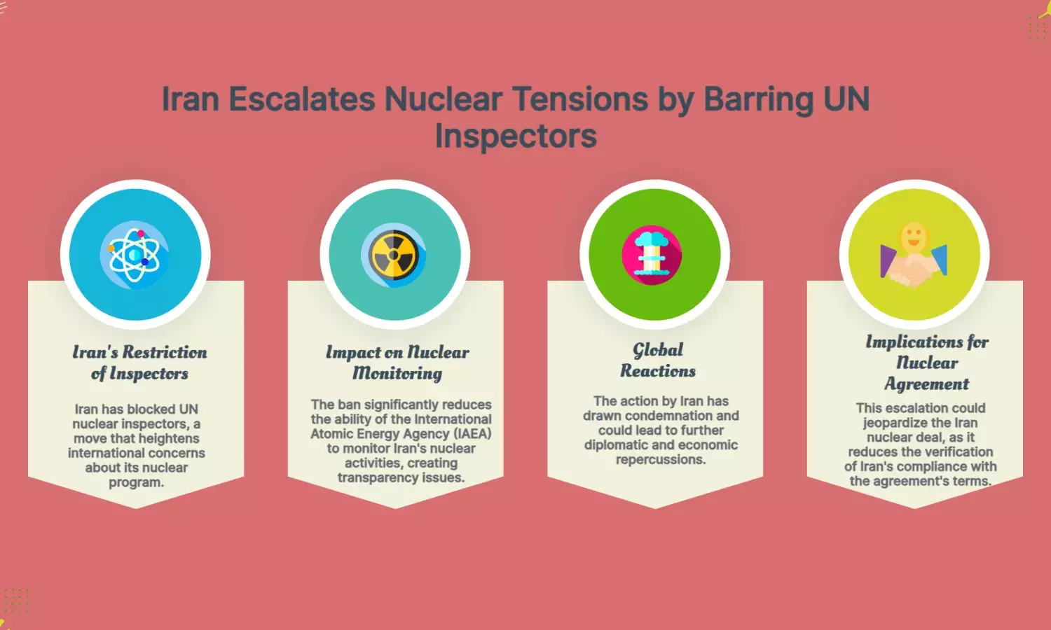Iran bars UN nuclear inspectors, escalating global tensions
