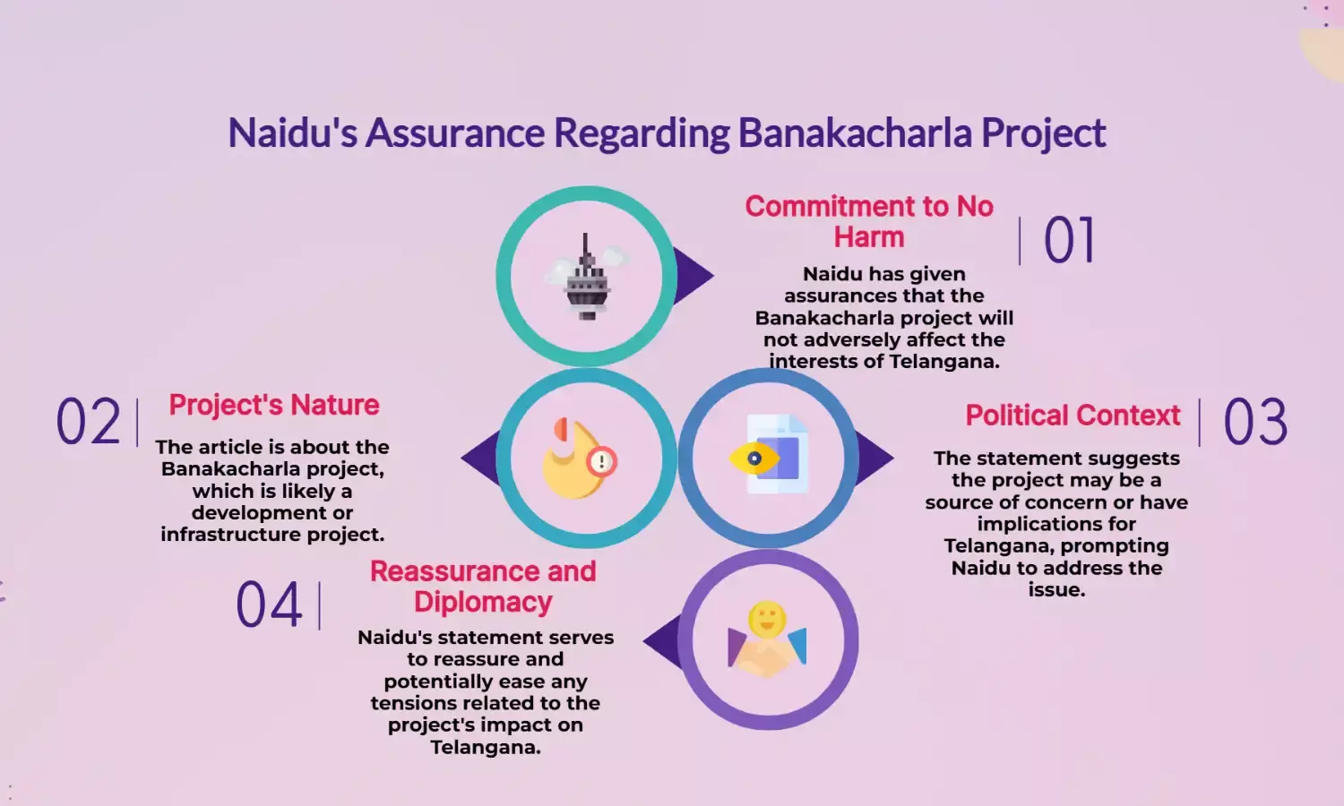 Naidu assures Banakacharla project won’t harm Telangana’s interests