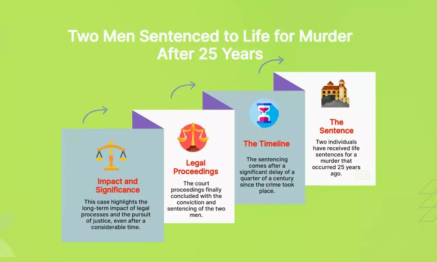 25 years on, court sentences two men to life term for murder