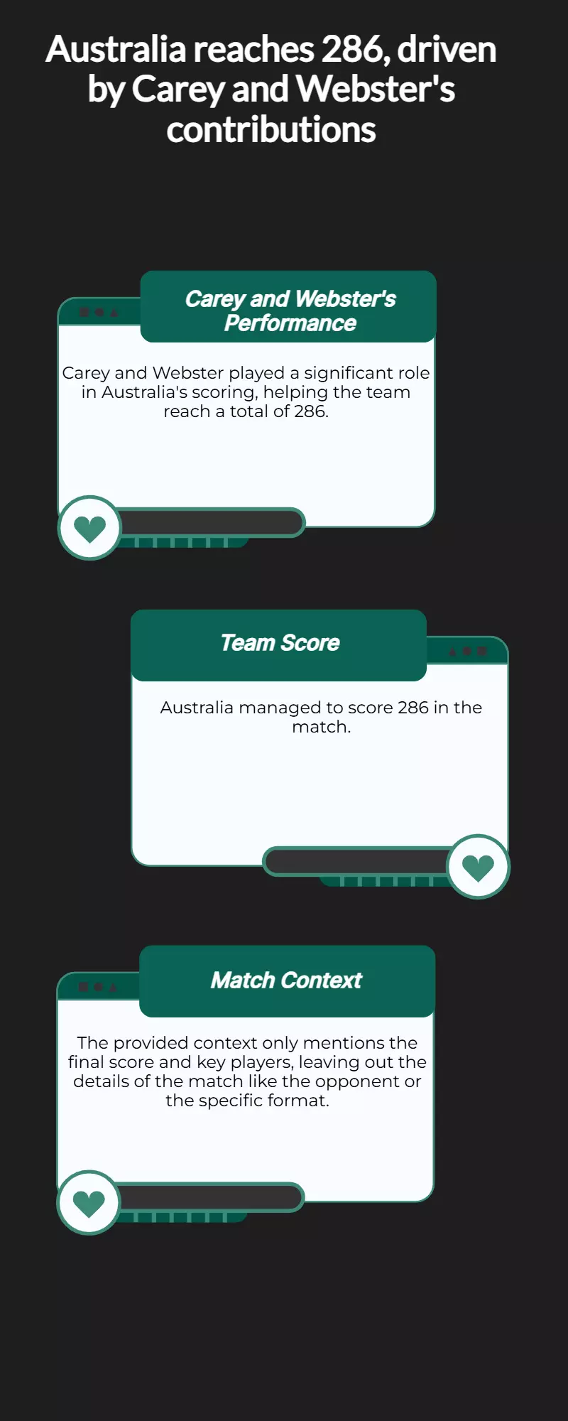 Carey, Webster drag Australia to 286 Carey, Webster drag Australia to 286